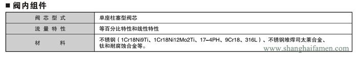 氣動(dòng)薄膜角形調(diào)節(jié)閥86