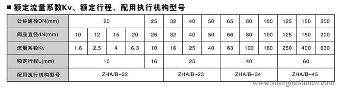 氣動(dòng)薄膜角形調(diào)節(jié)閥90