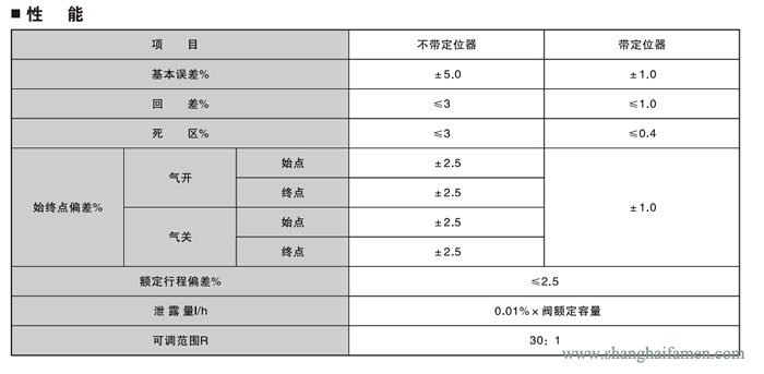 氣動(dòng)薄膜角形調(diào)節(jié)閥89