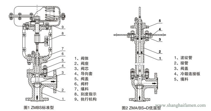氣動(dòng)薄膜角形調(diào)節(jié)閥1