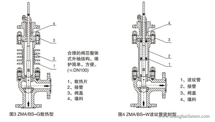 氣動(dòng)薄膜角形調(diào)節(jié)閥2