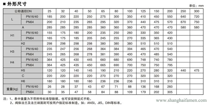 氣動薄膜單座調節閥尺寸