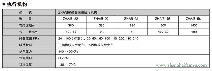 氣動薄膜套筒調(diào)節(jié)閥標準