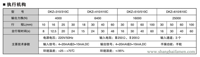 電動單座調節閥4
