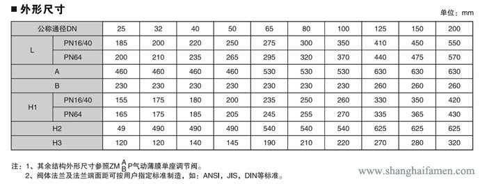 電動單座調節閥9