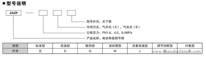 電動單座調節閥11