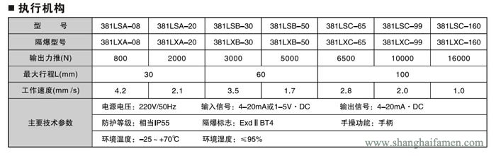 電子式電動單座調節閥3