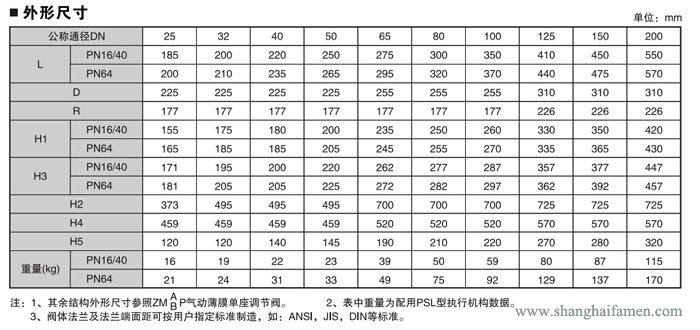 電子式電動單座調節閥8