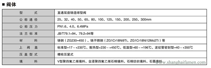 電動雙座調節閥2