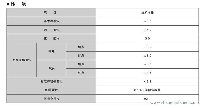 電動雙座調節閥5
