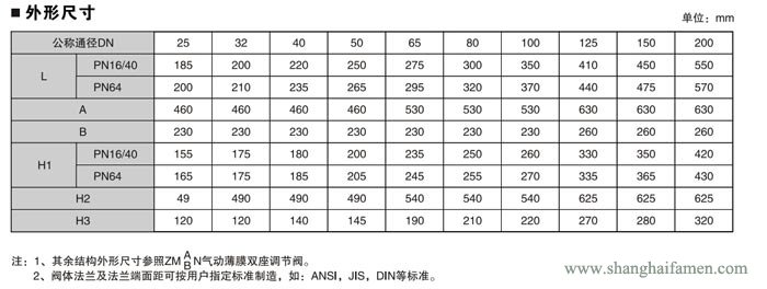 電動雙座調節閥9