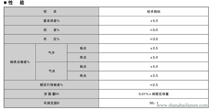 電動套筒調節閥6