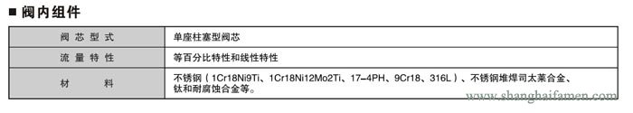 電動角形調節閥11