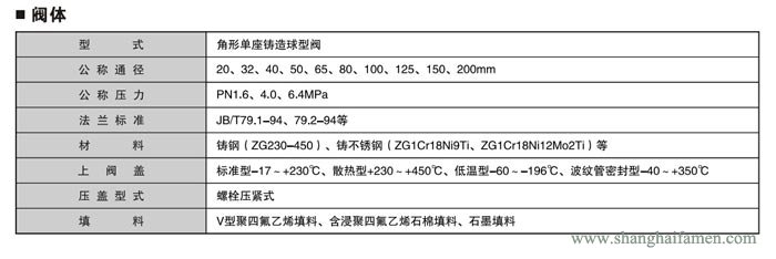 電動角形調節閥1