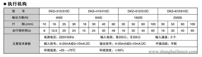 電動角形調節閥2