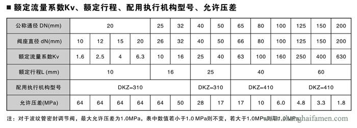 電動角形調節閥5