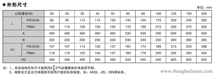 電動角形調節閥7