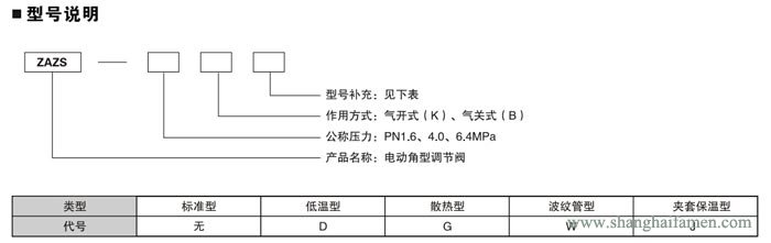 電動角形調節閥8