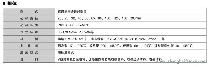 精小型電動(dòng)單座調(diào)節(jié)閥2