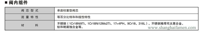 精小型電動(dòng)單座調(diào)節(jié)閥3