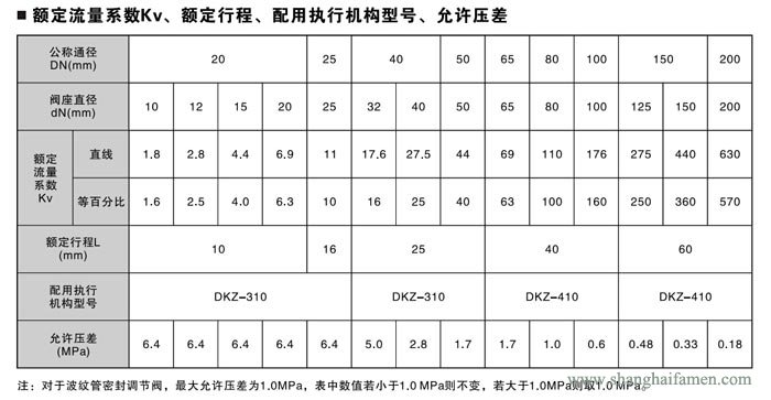 精小型電動(dòng)單座調(diào)節(jié)閥7