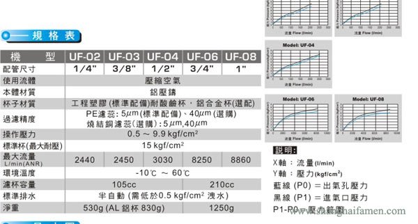UF過(guò)濾器2