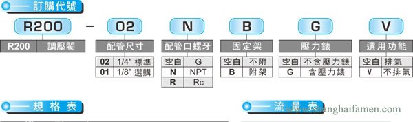 R200調壓閥