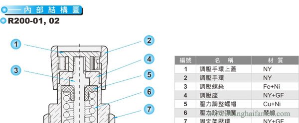 R200調壓閥