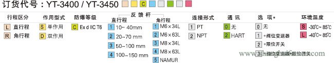 YT-3400防爆定位器選型標準