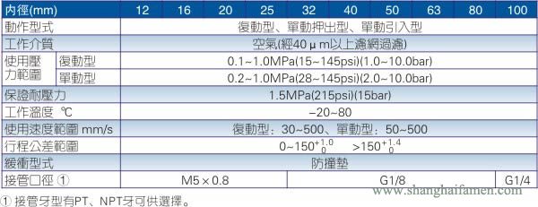 ACP氣缸規(guī)格標準