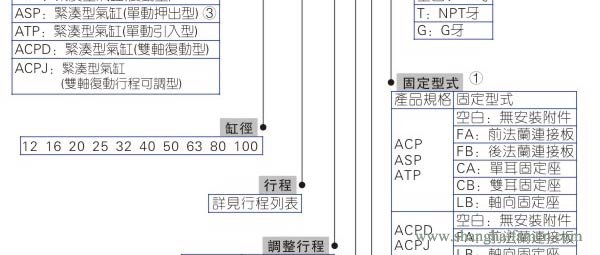 ACP氣缸型號2