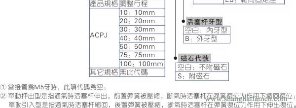 ACP氣缸型號3
