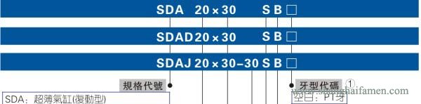 SDA氣缸型號