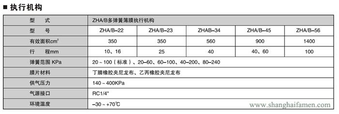 精小型氣動薄膜單座調節閥說明
