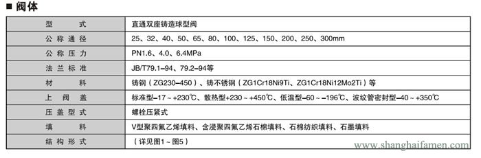 氣動(dòng)薄膜雙座調(diào)節(jié)閥1