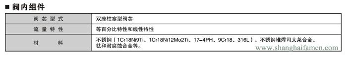 氣動(dòng)薄膜雙座調(diào)節(jié)閥2