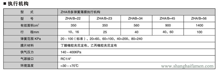 氣動(dòng)薄膜雙座調(diào)節(jié)閥4