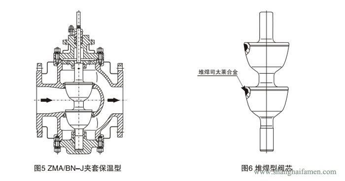 氣動(dòng)薄膜雙座調(diào)節(jié)閥62